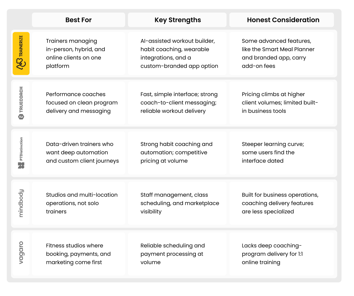 online coaching platforms compared